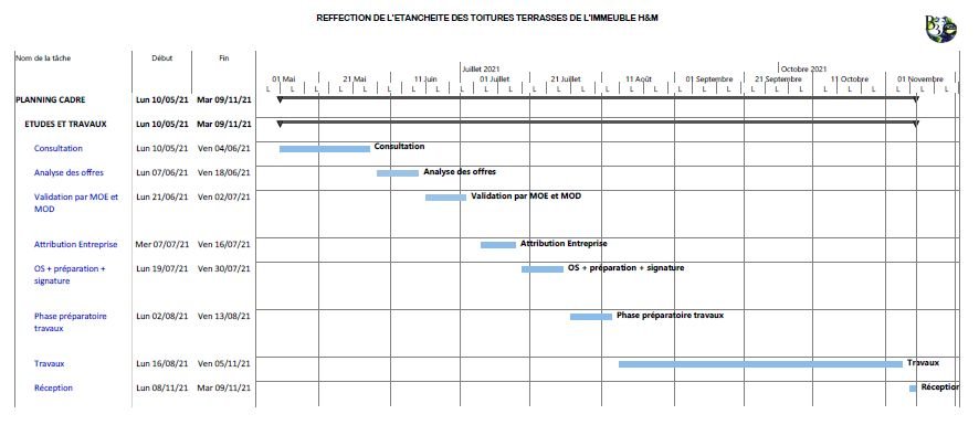 B3E-Réfection de l’étanchéité des toitures terrasses de l’immeuble H&M