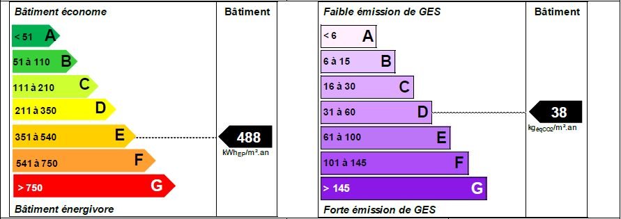 B3E-thermique performance